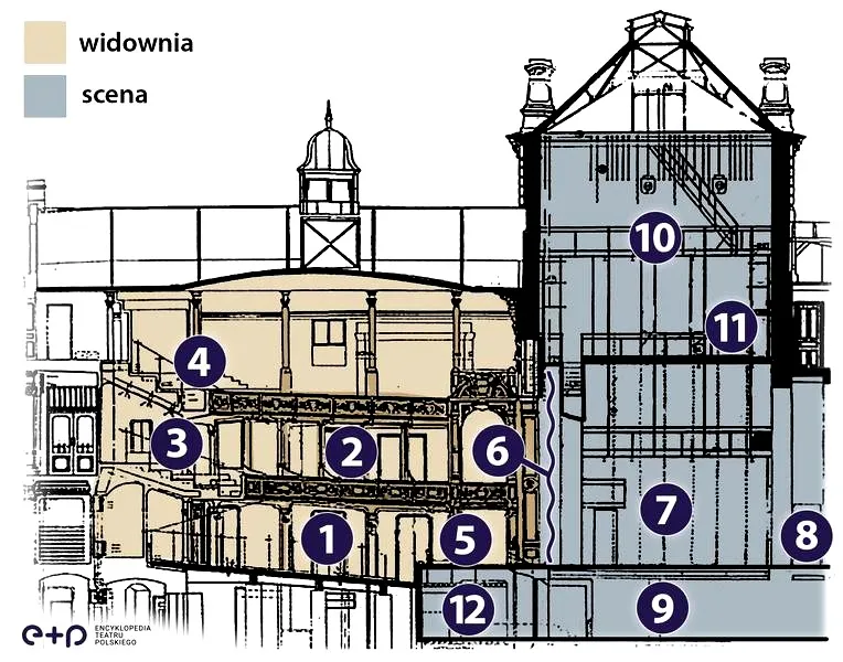 Galeria w teatrze: jak unikalne wystawy wzbogacają nasze doświadczenia artystyczne