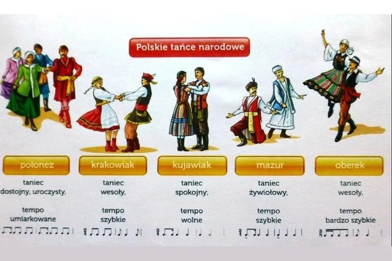 Historia tańców narodowych